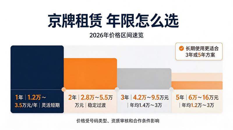 如何合法租赁北京车牌